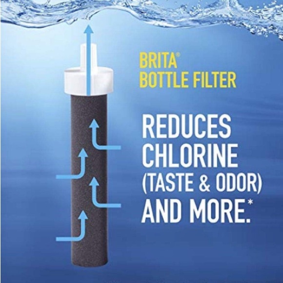 New Brita Water Bottle Replacement Filter, Two Filters, Filter Lasts 2 Months⭐️ - Picture 7 of 16